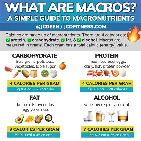 Macros .